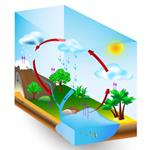 Pixwords WATER CYCLE